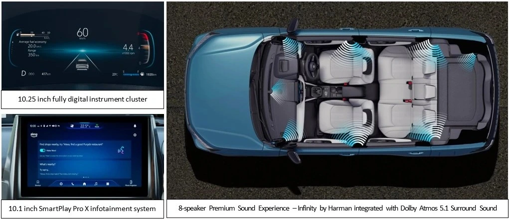 Victorious Smart Technology – Driving Into the Future,