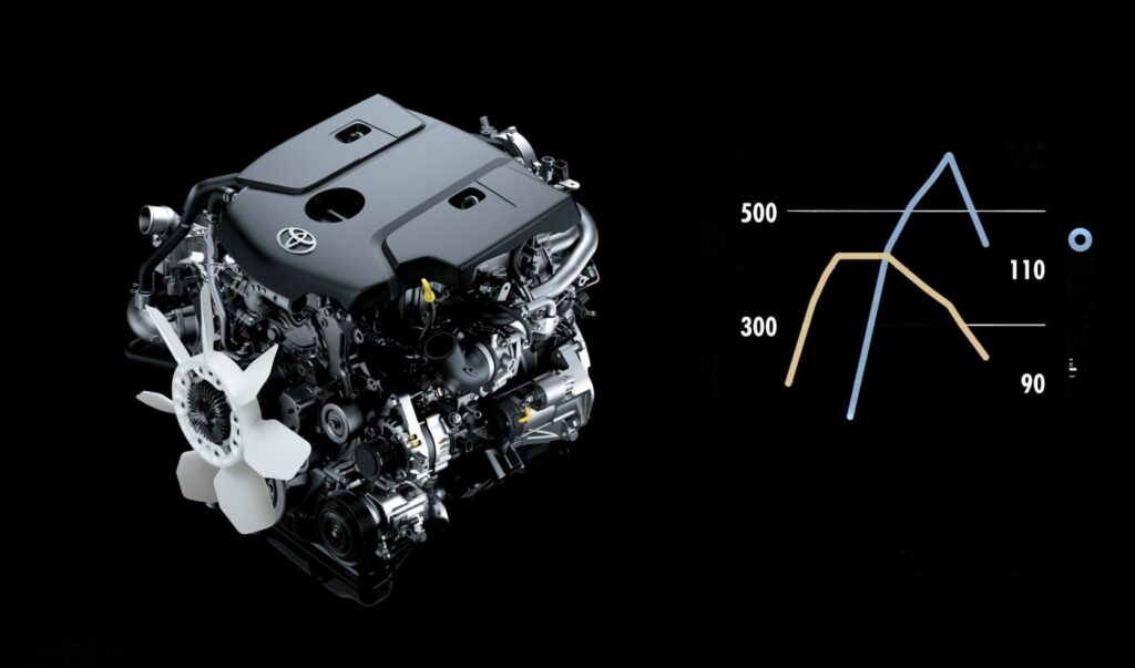 Strong Engine and Smooth Performance,