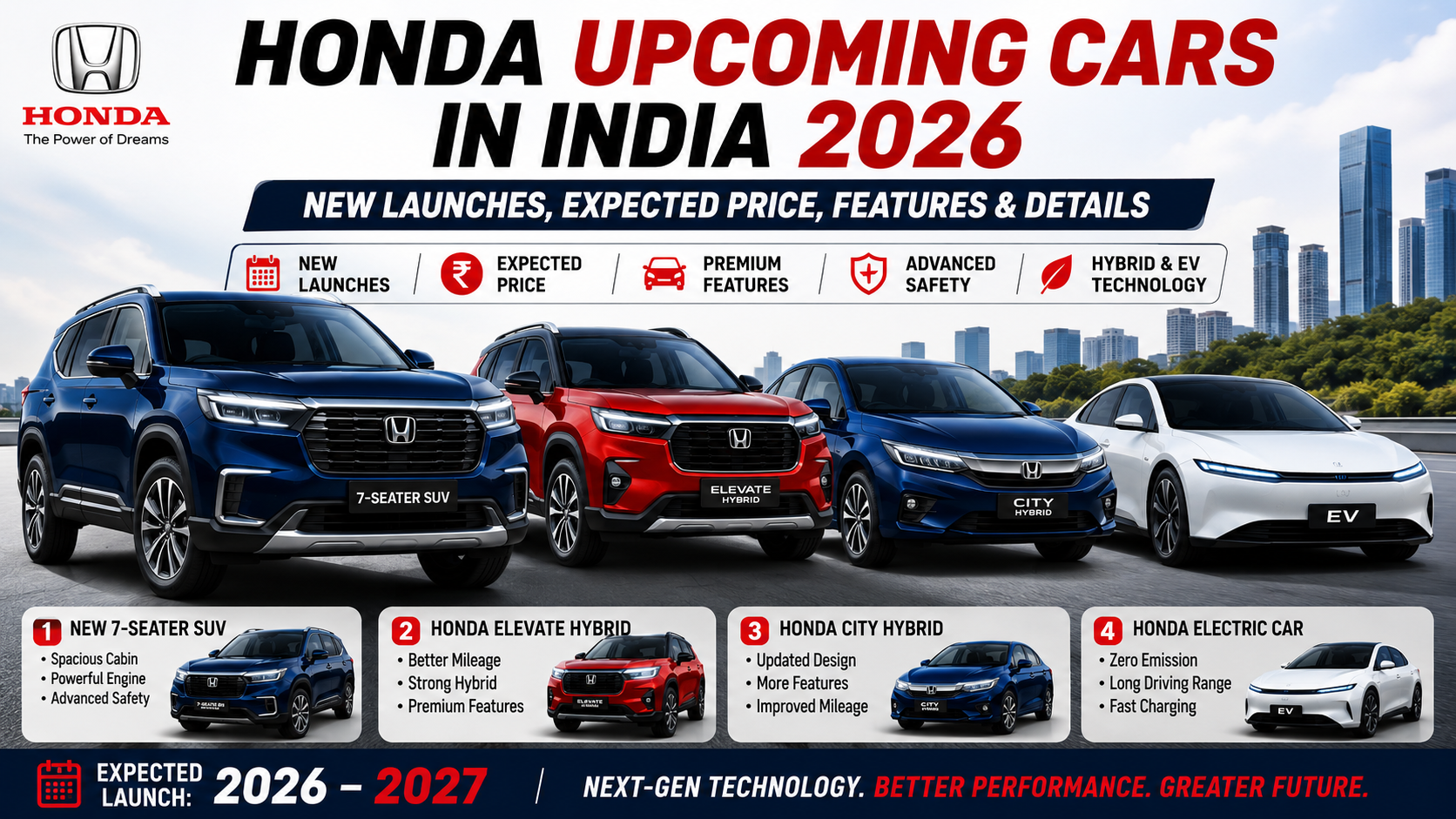 Honda upcoming cars in India 2026 – new SUV, hybrid and electric vehicle lineup with features and launch details.