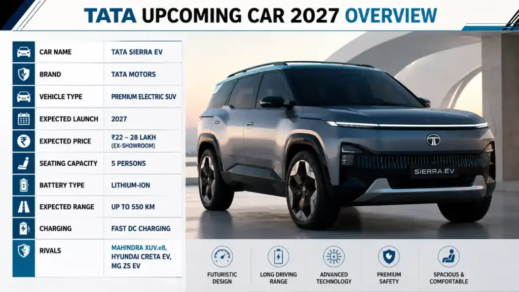 Tata Upcoming Car 2027