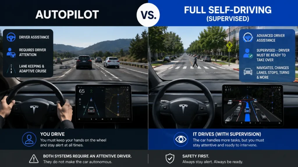 Tesla Autopilot 